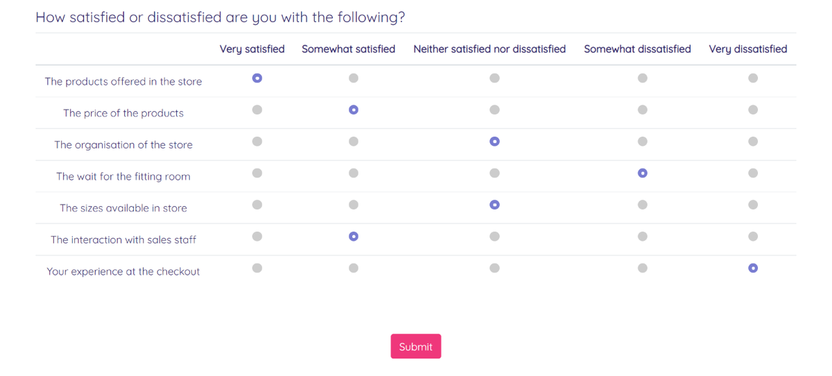 likert-scale-surveys-what-they-are-and-how-to-use-them-conesso